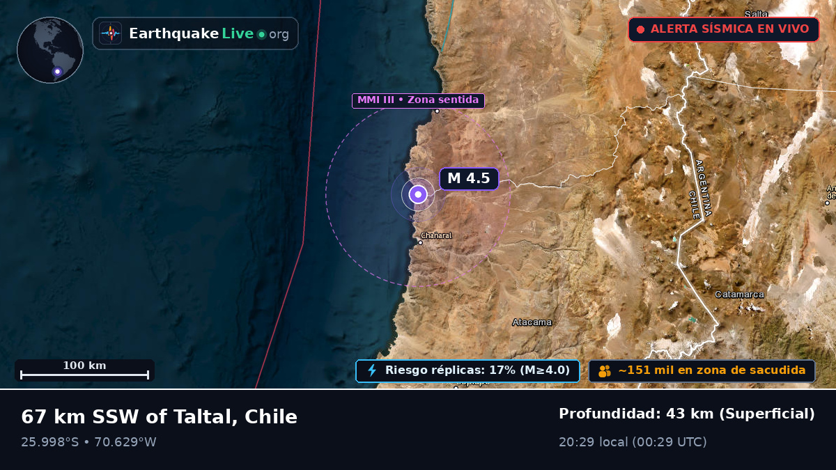 Atacama, Chile