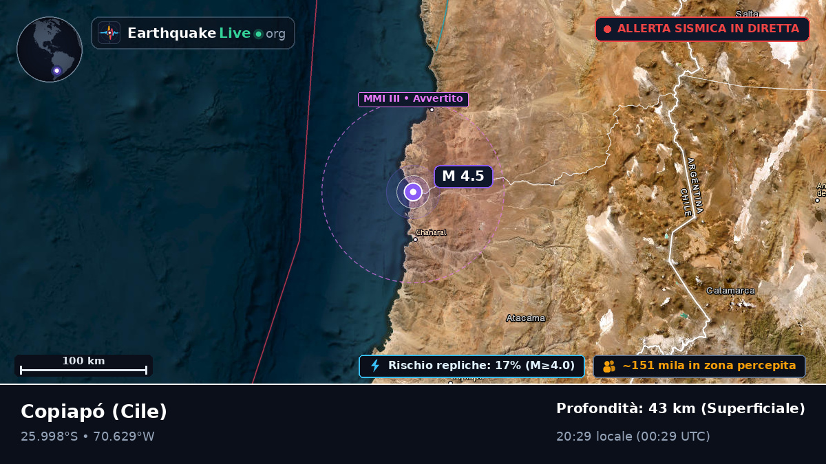 Atacama, Cile
