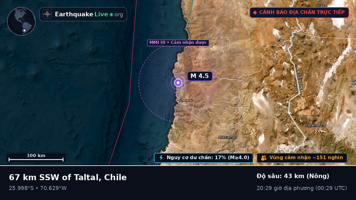 Atacama, Chile