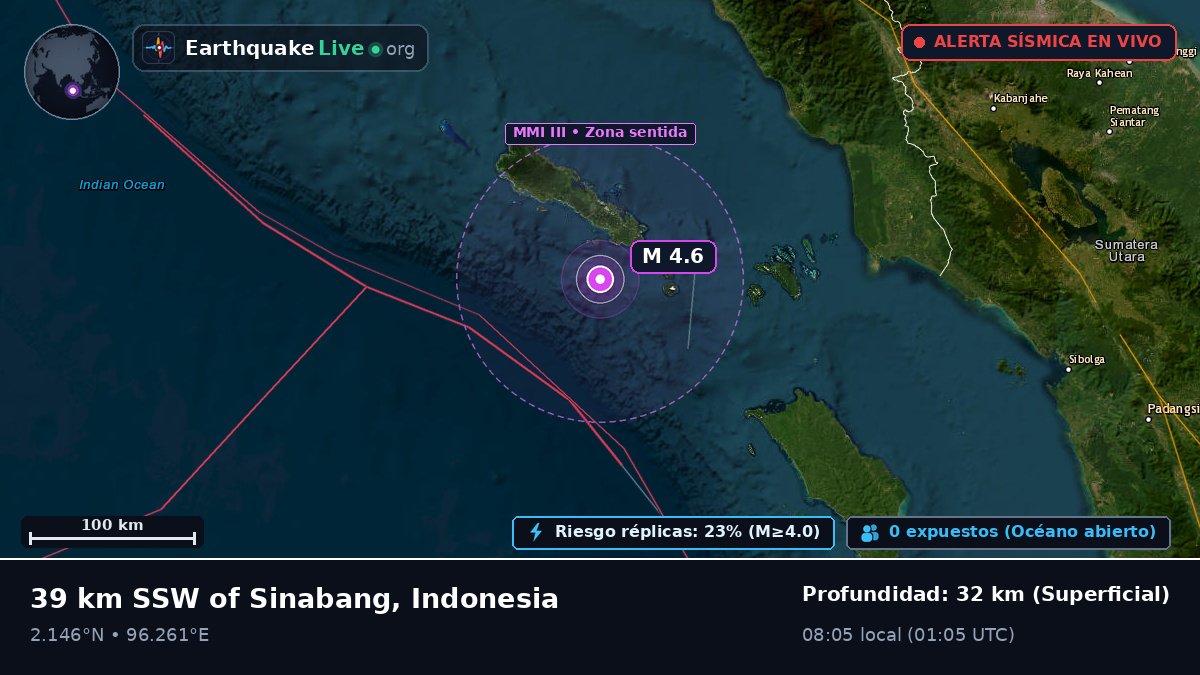 Océano Índico (Indonesia)