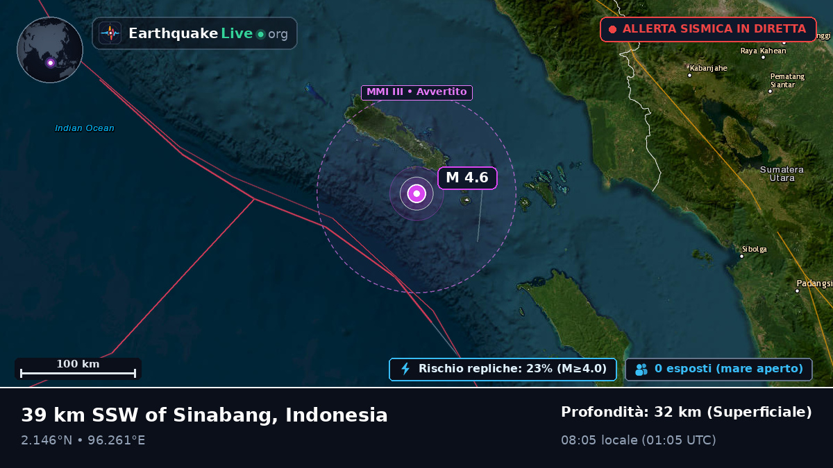 Oceano Indiano (Indonesia)