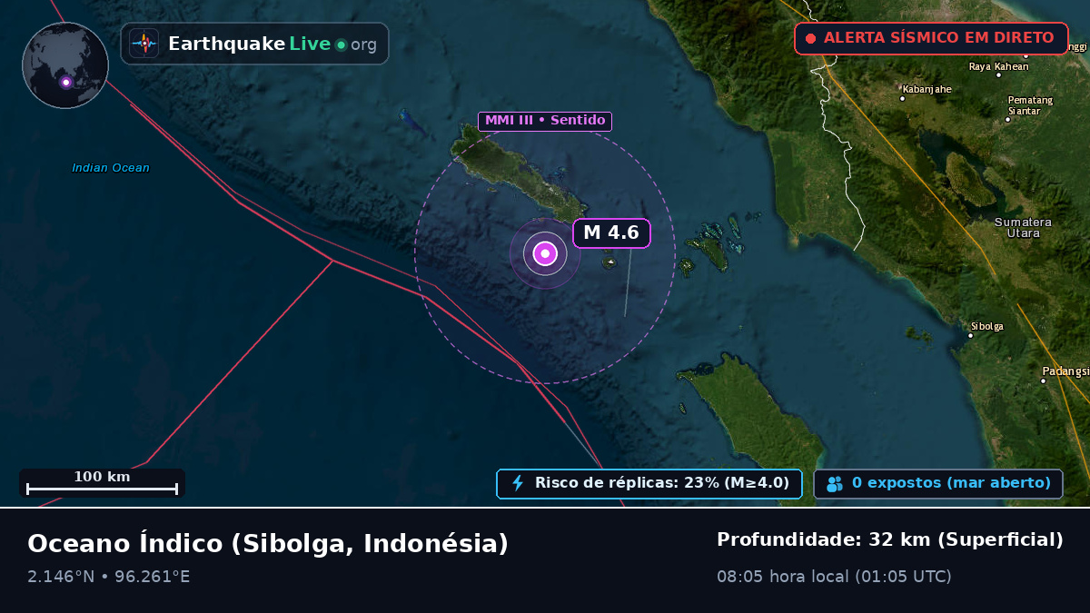 Oceano Índico (Indonésia)