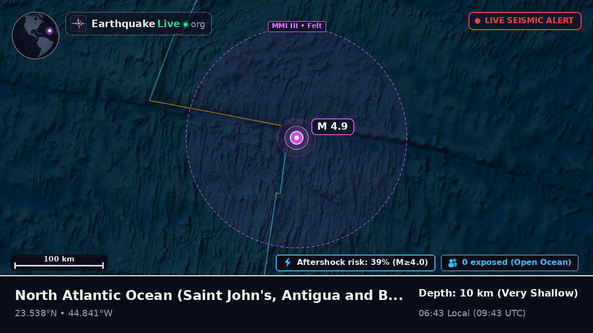 North Atlantic Ocean (Antigua and Barbuda)