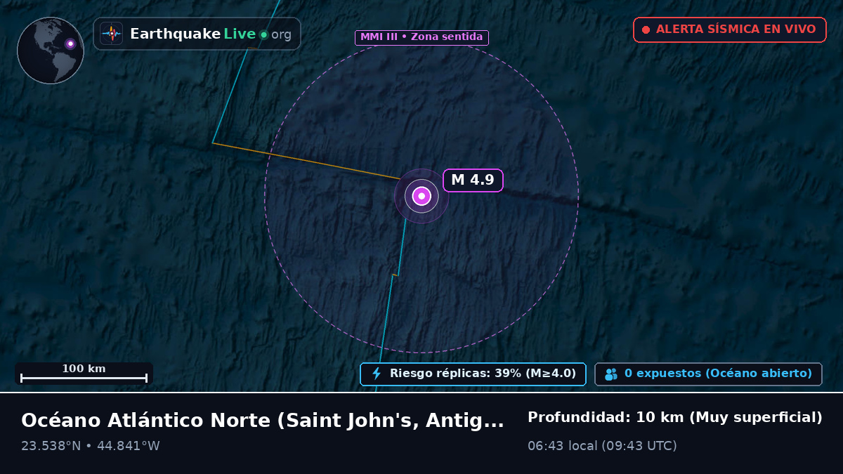 Océano Atlántico Norte (Antigua and Barbuda)