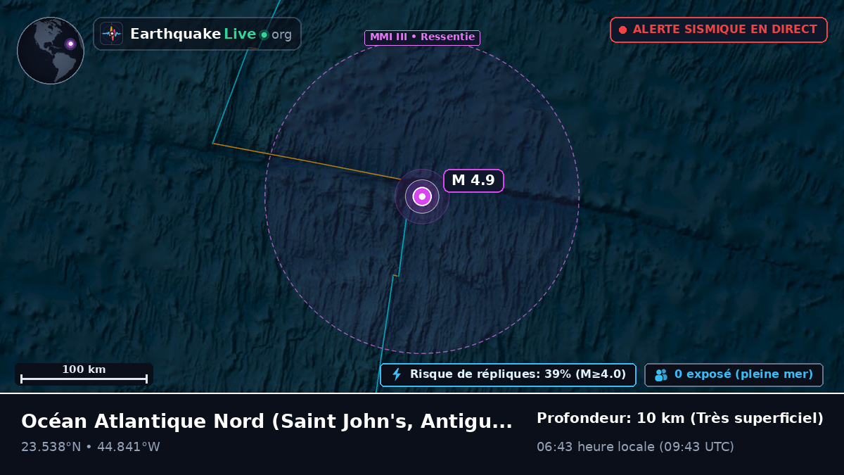 Océan Atlantique Nord (Antigua and Barbuda)
