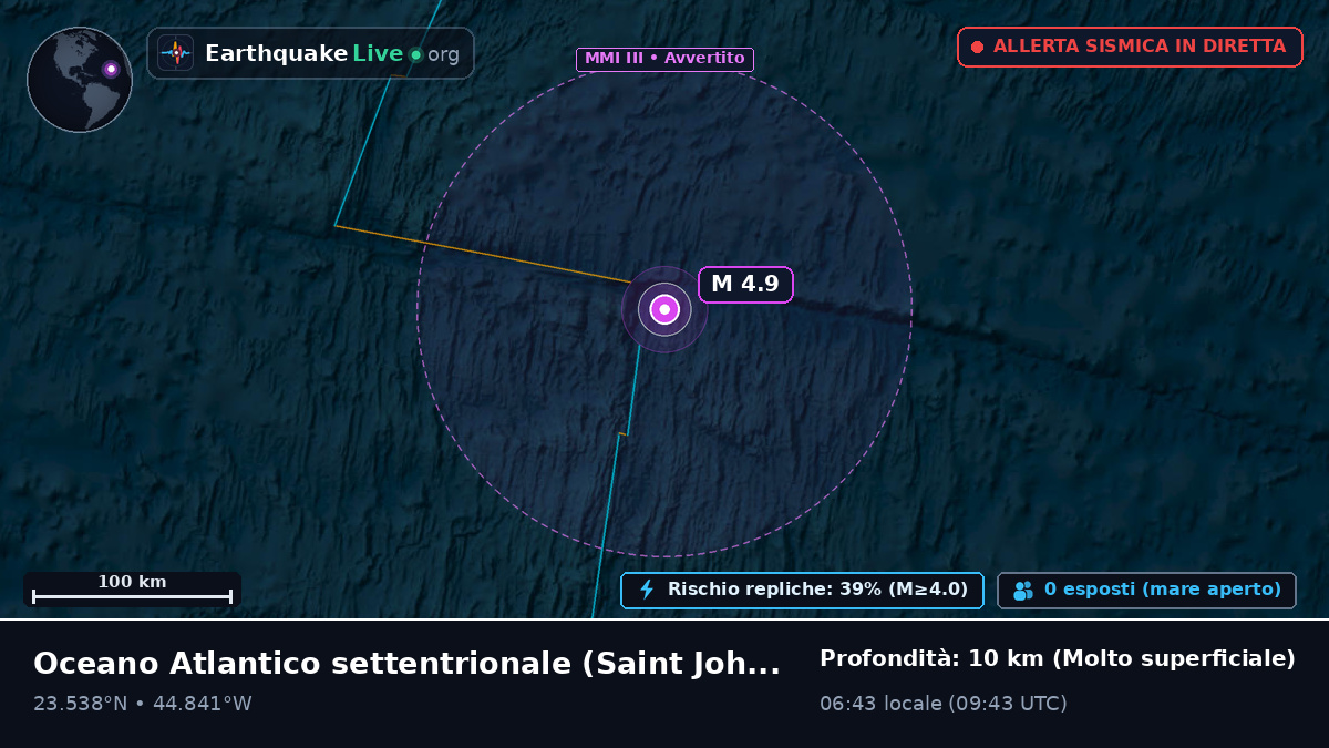 Oceano Atlantico settentrionale (Antigua and Barbuda)