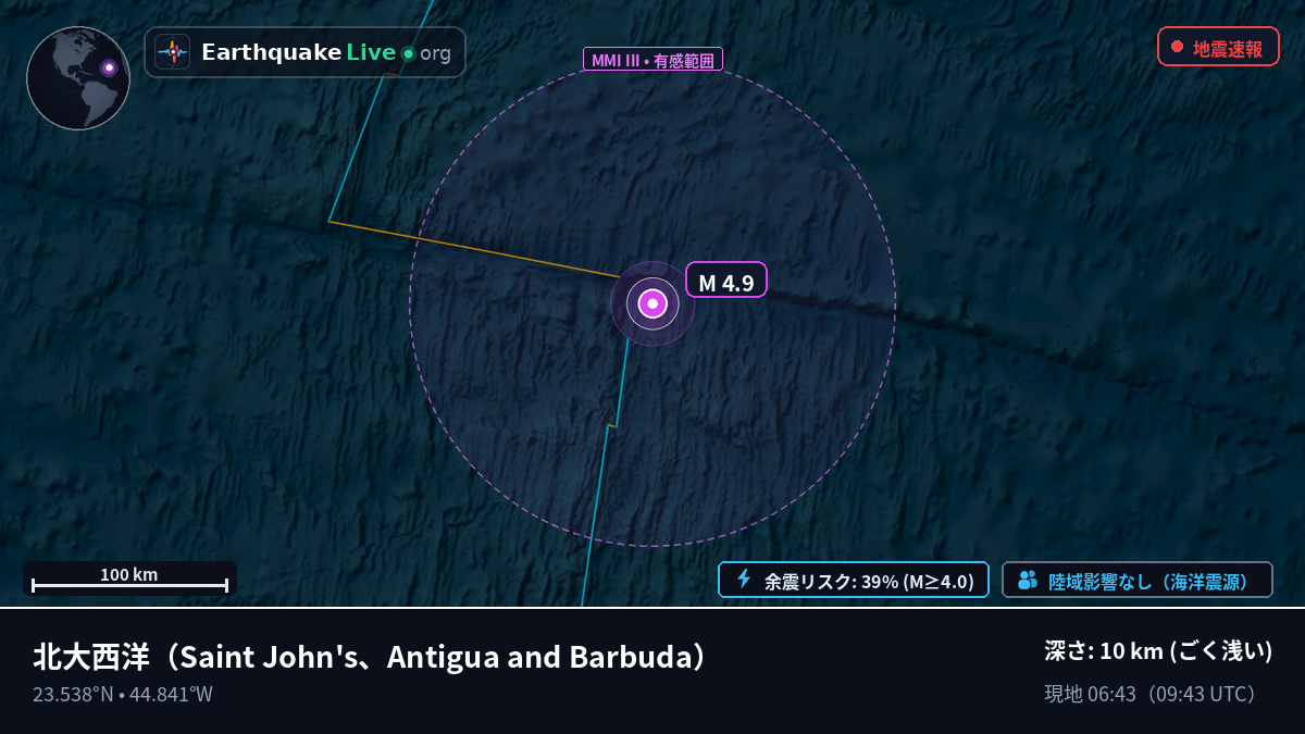 北大西洋 (Antigua and Barbuda)