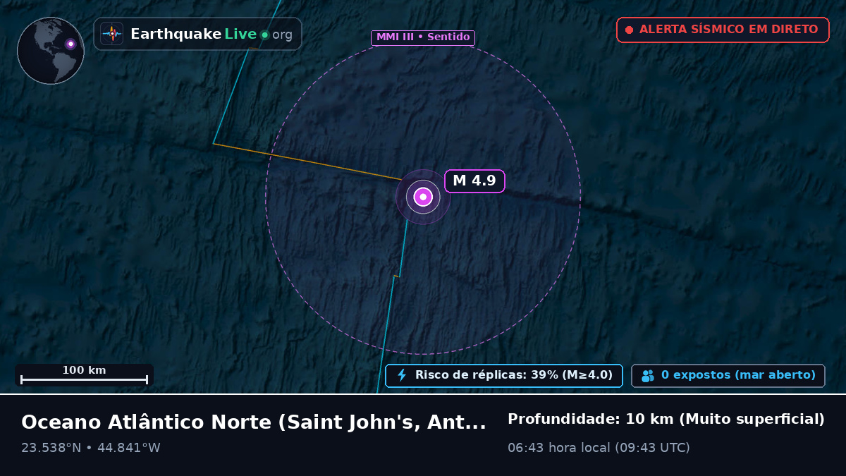 Oceano Atlântico Norte (Antigua and Barbuda)