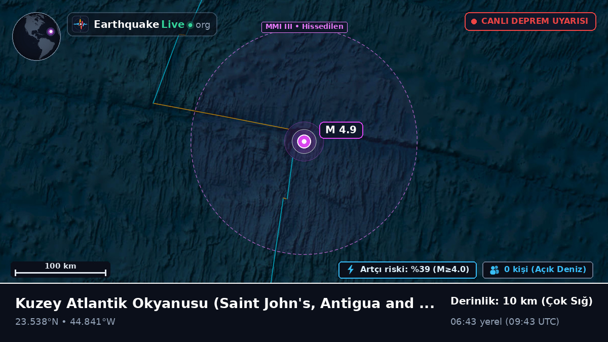 Kuzey Atlantik Okyanusu (Antigua and Barbuda)