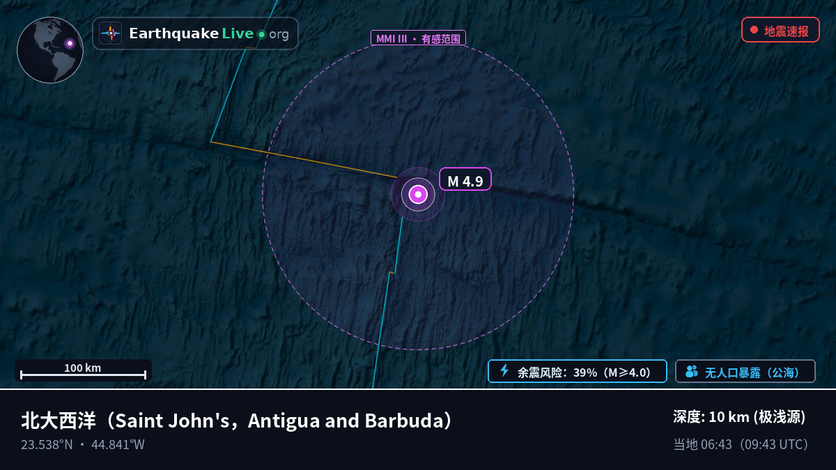 北大西洋 (Antigua and Barbuda)