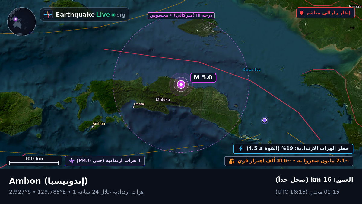 Maluku, إندونيسيا