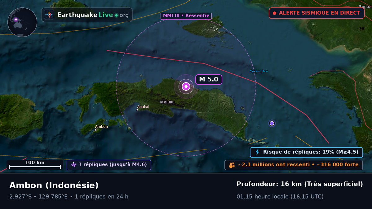 Maluku, Indonésie