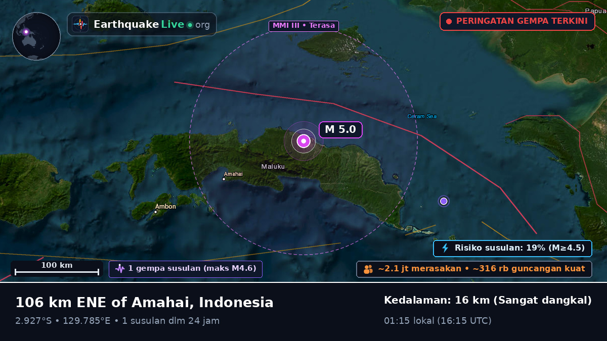 Maluku, Indonesia