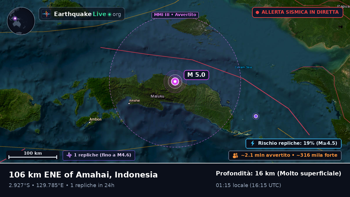 Maluku, Indonesia