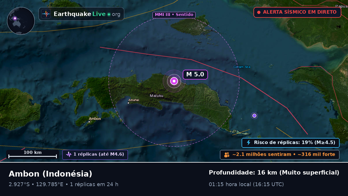 Maluku, Indonésia