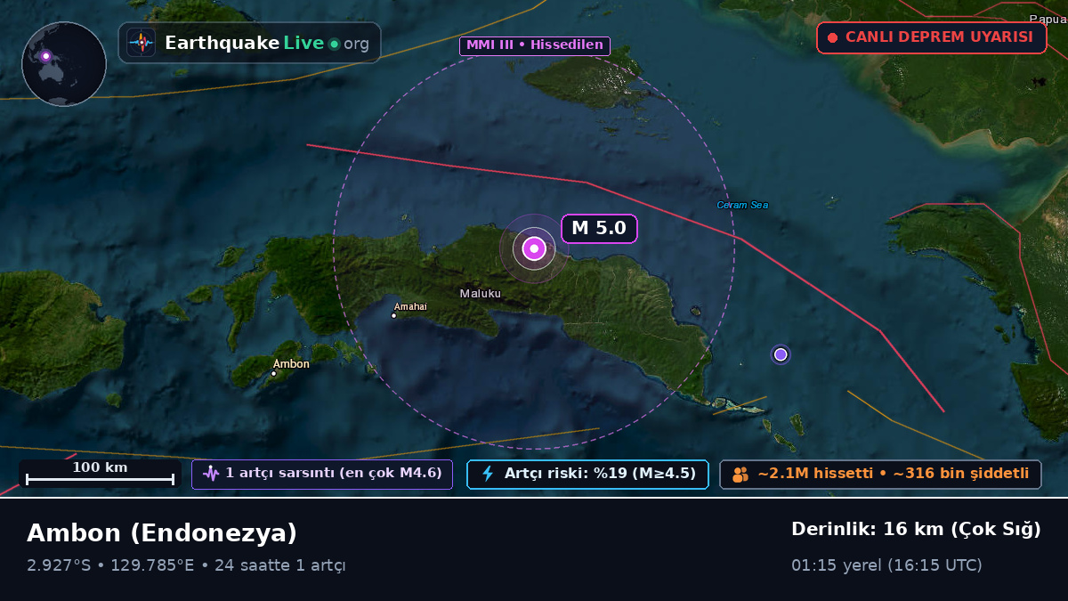 Maluku, Endonezya
