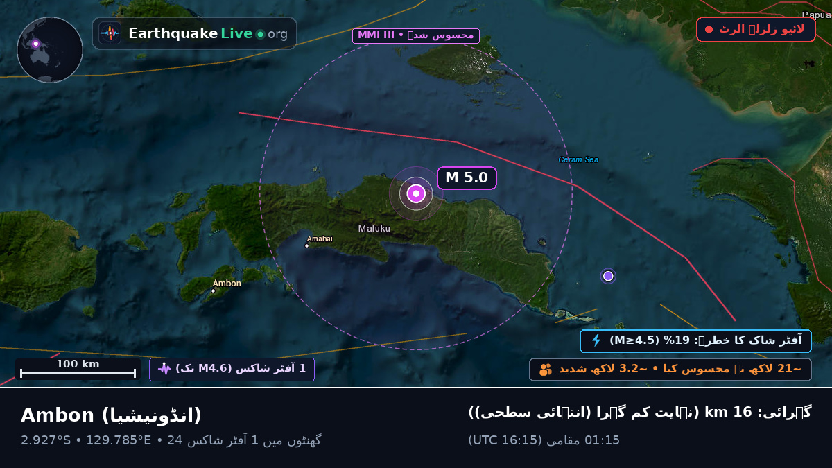 Maluku, انڈونیشیا