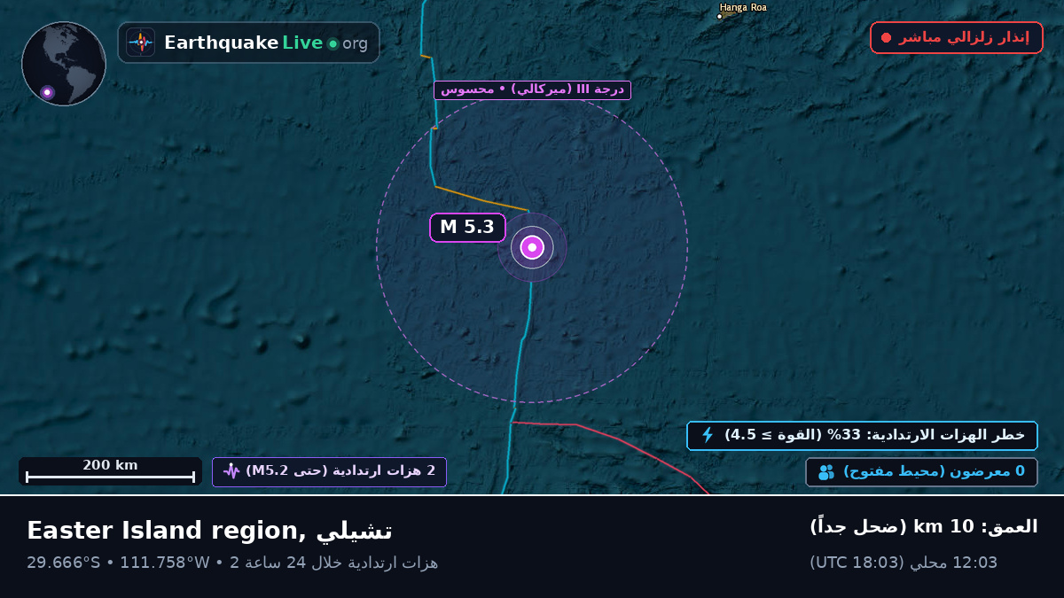 جنوب المحيط الهادئ (تشيلي)
