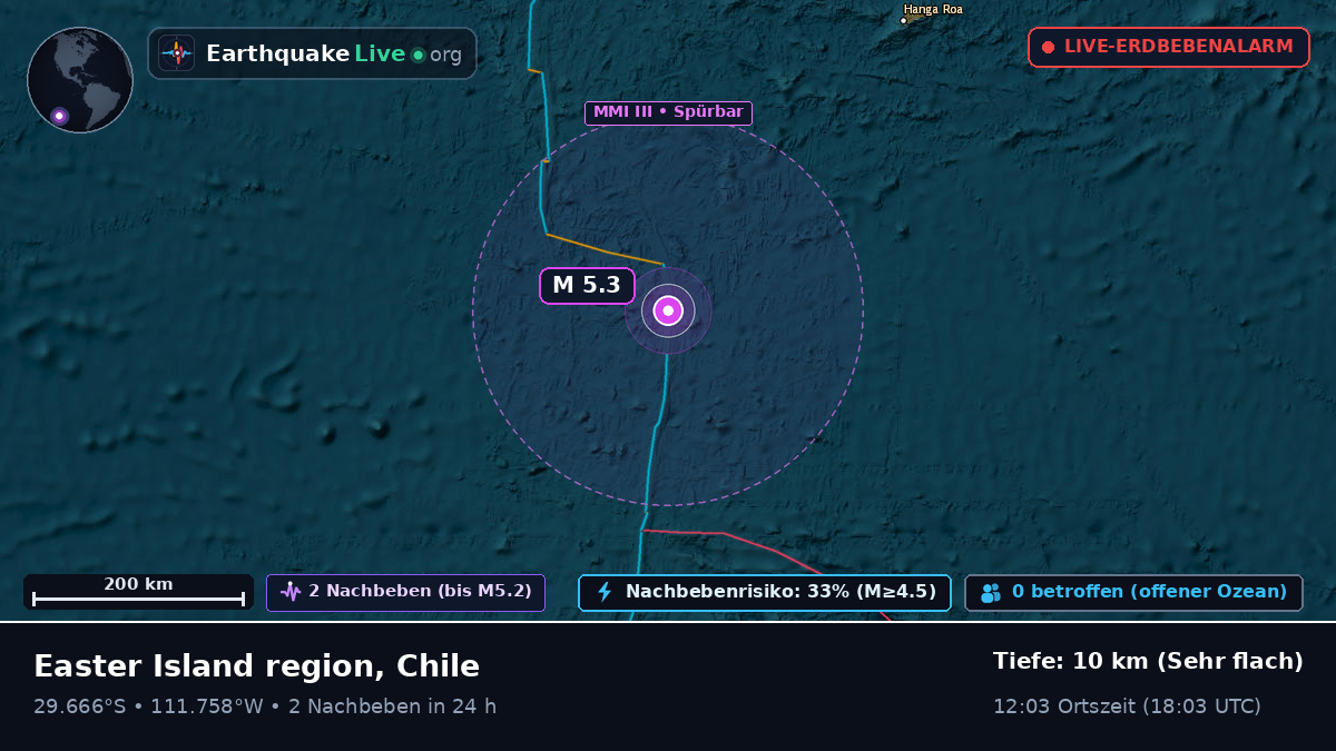 Südpazifik (Chile)