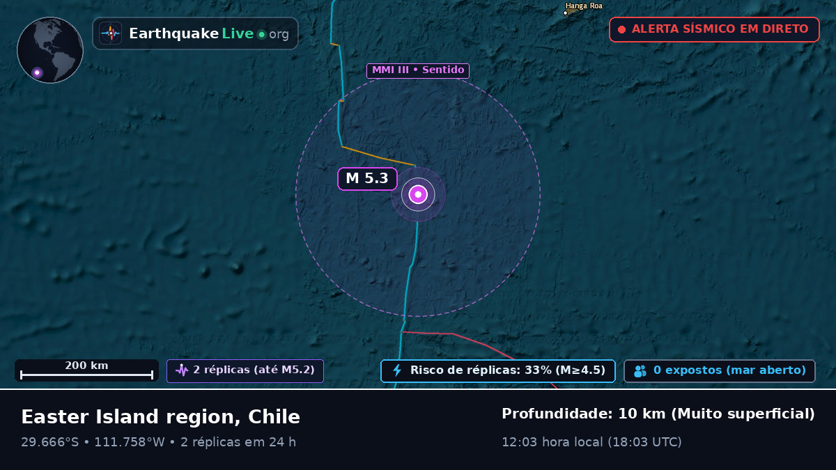 Oceano Pacífico Sul (Chile)