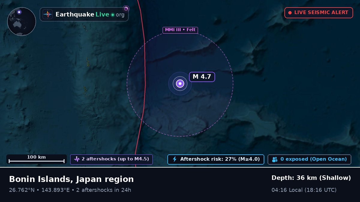 North Pacific Ocean (Japan)