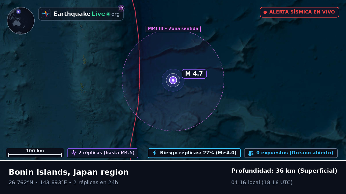 Océano Pacífico Norte (Japón)