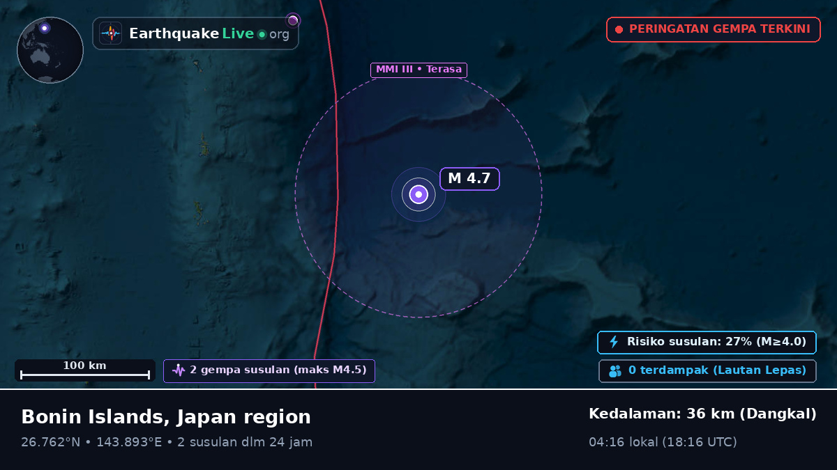 Samudra Pasifik Utara (Jepang)