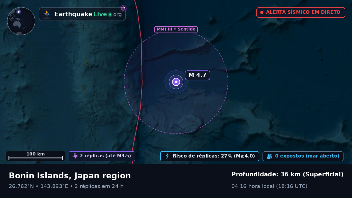 Oceano Pacífico Norte (Japão)