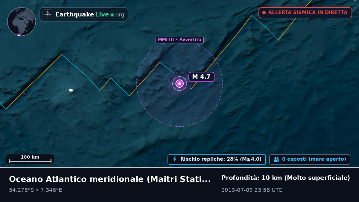 Oceano Atlantico meridionale (Antarctica)