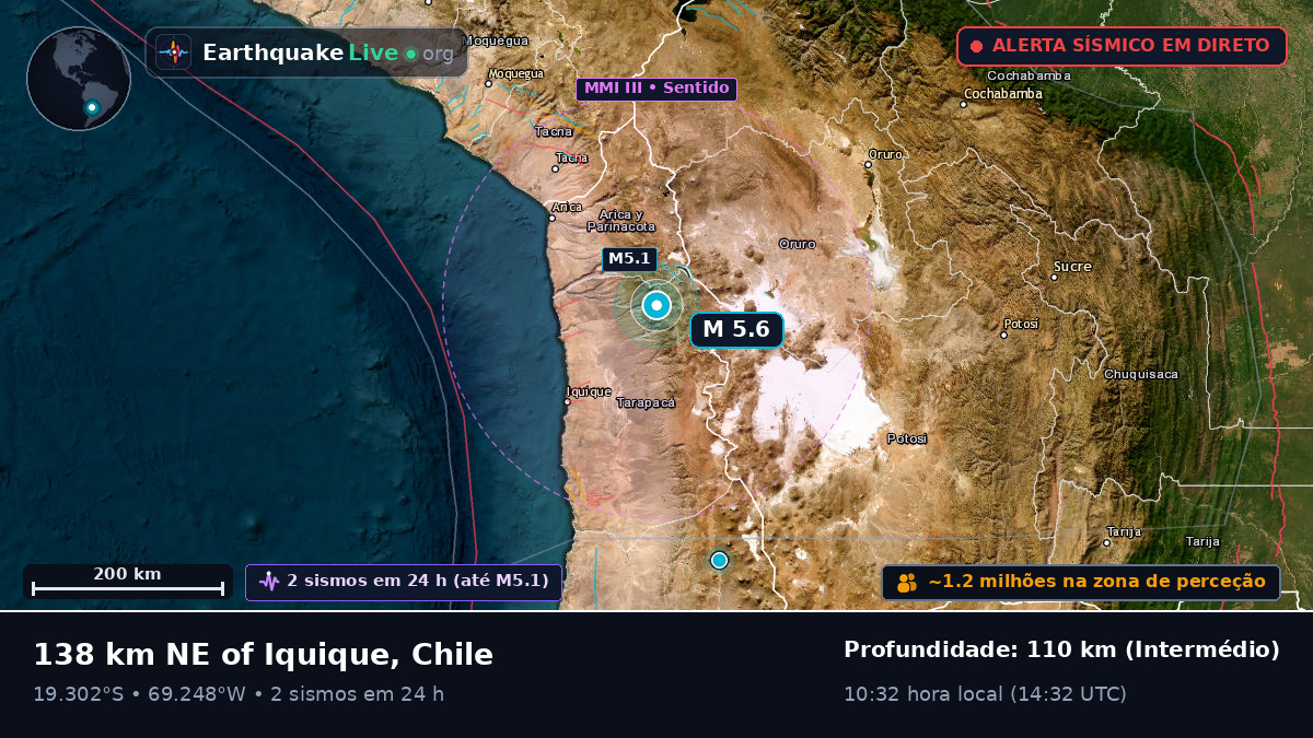 Tarapacá, Chile