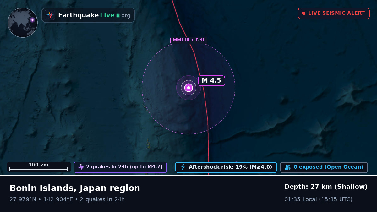 North Pacific Ocean (Japan)