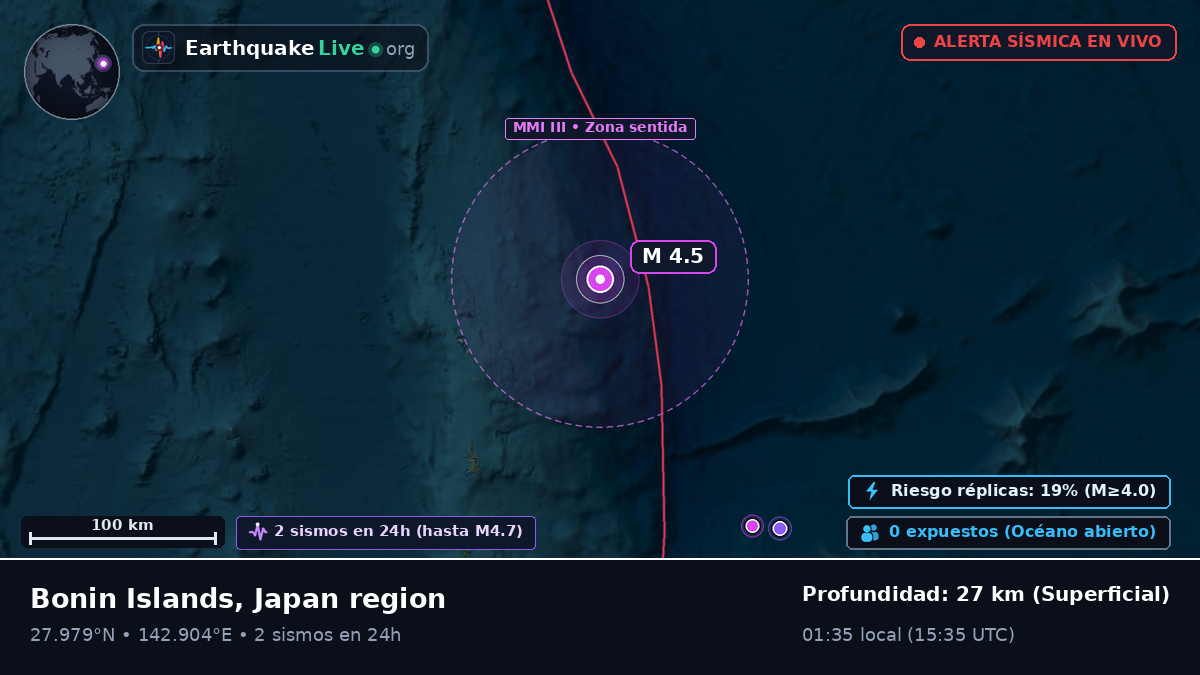 Océano Pacífico Norte (Japón)