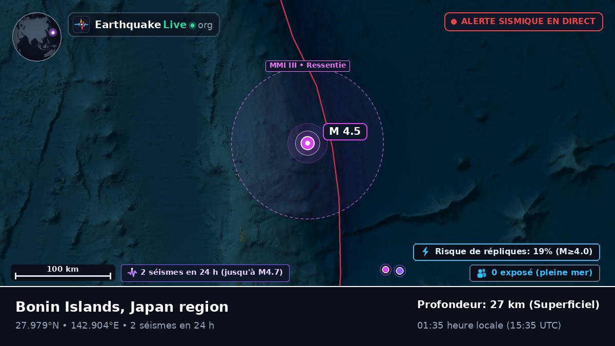 Océan Pacifique Nord (Japon)