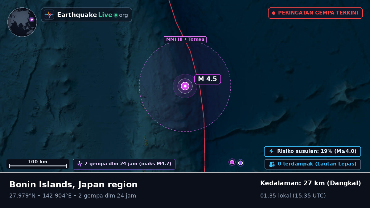 Samudra Pasifik Utara (Jepang)