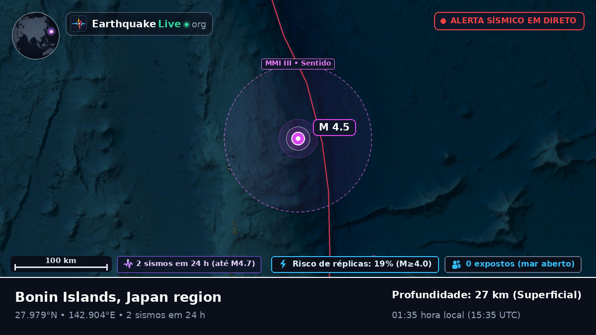 Oceano Pacífico Norte (Japão)