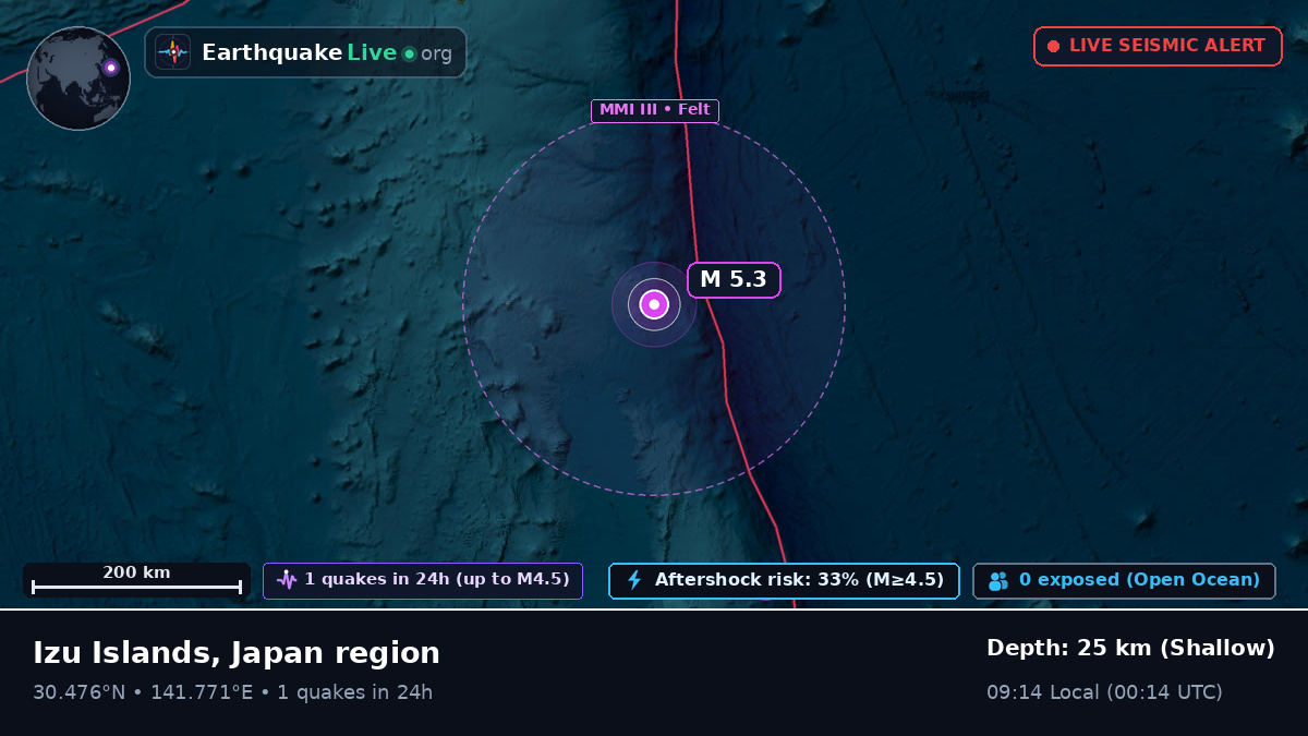 North Pacific Ocean (Japan)