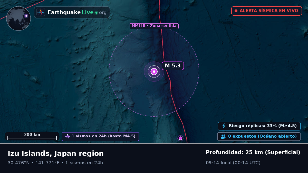 Océano Pacífico Norte (Japón)