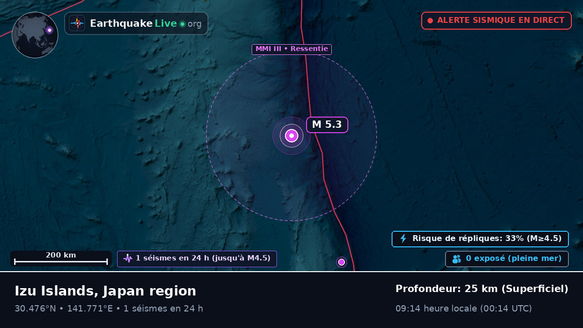 Océan Pacifique Nord (Japon)