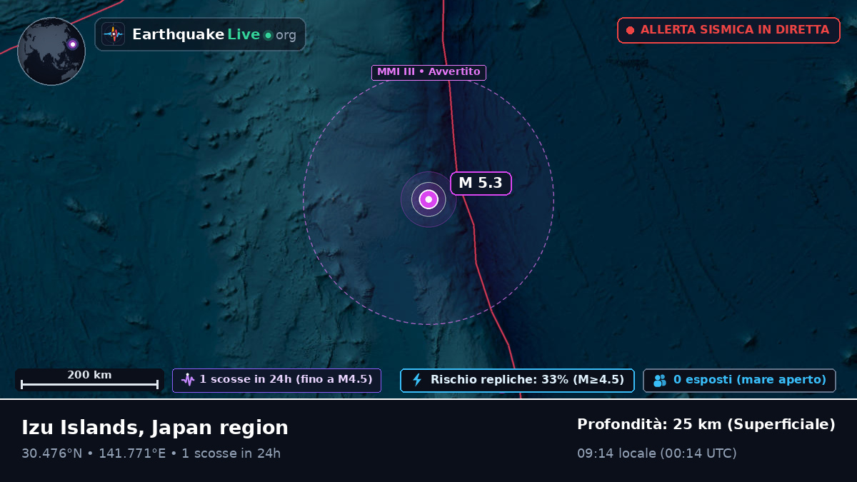 Oceano Pacifico settentrionale (Giappone)