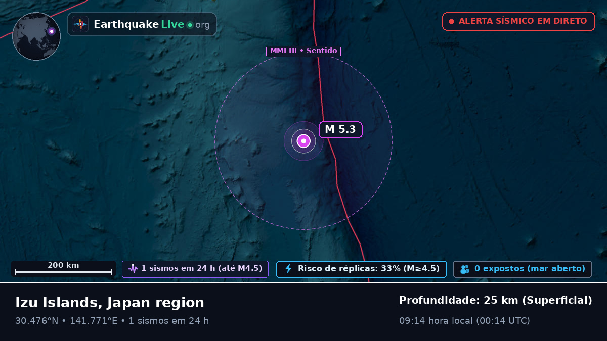 Oceano Pacífico Norte (Japão)