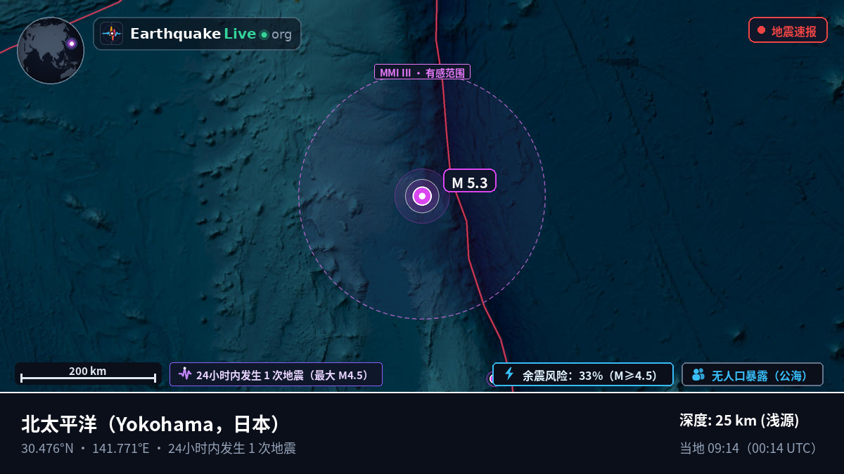 北太平洋 (日本)