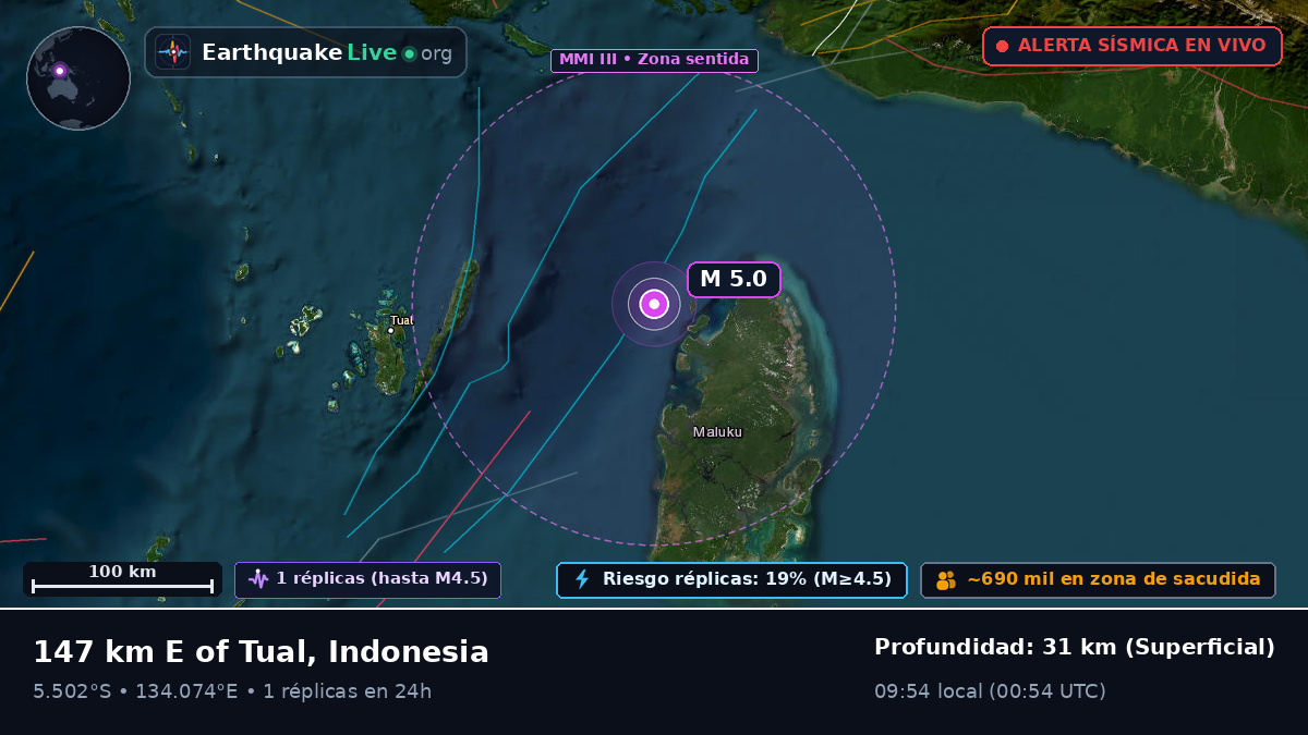 Océano Índico (Indonesia)