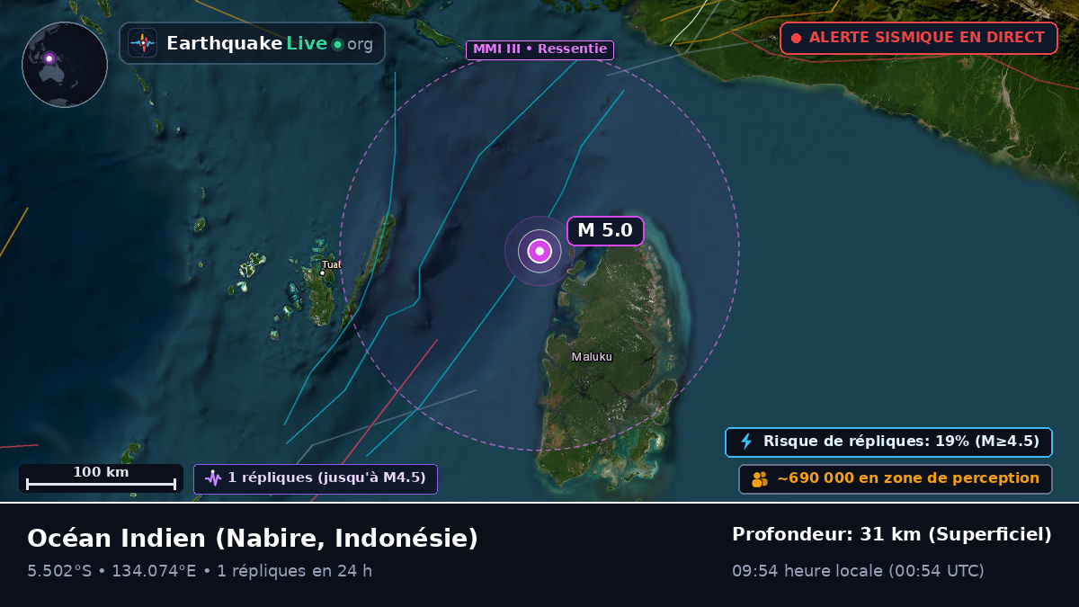 Océan Indien (Indonésie)
