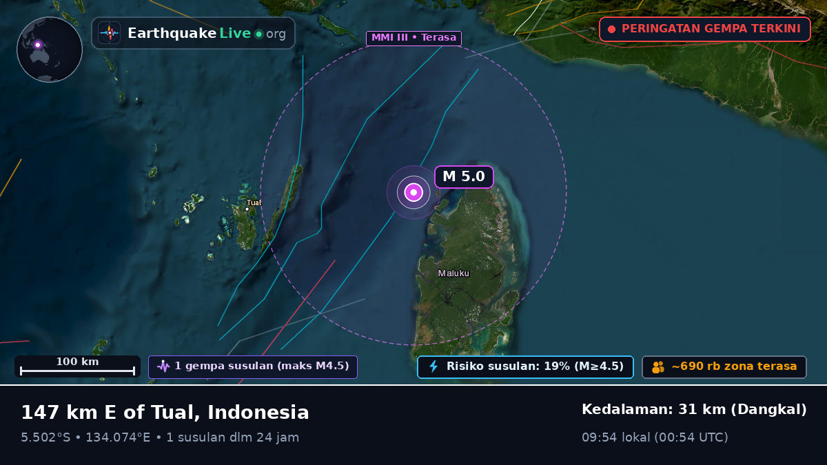 Samudra Hindia (Indonesia)