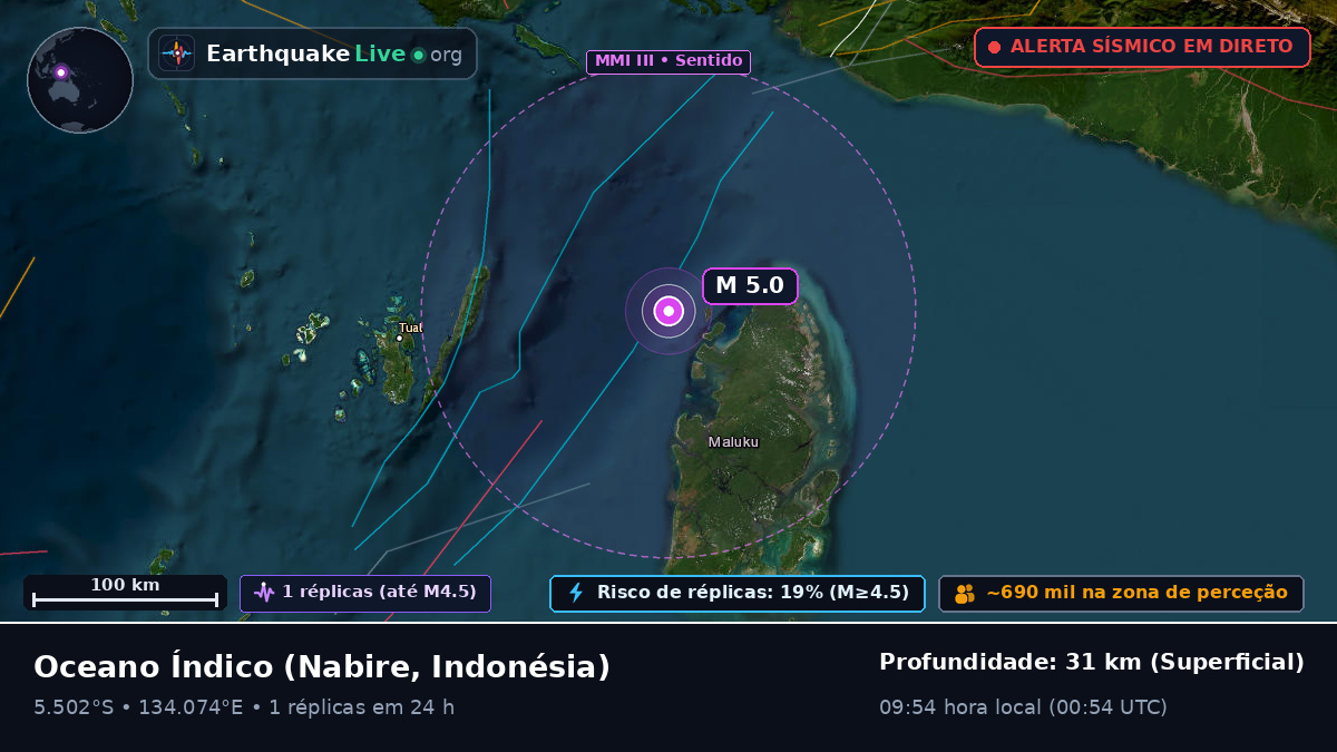 Oceano Índico (Indonésia)