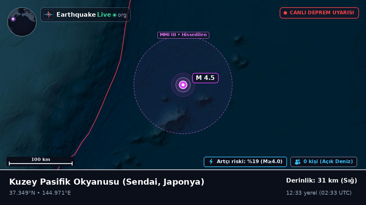 Kuzey Pasifik Okyanusu (Japonya)