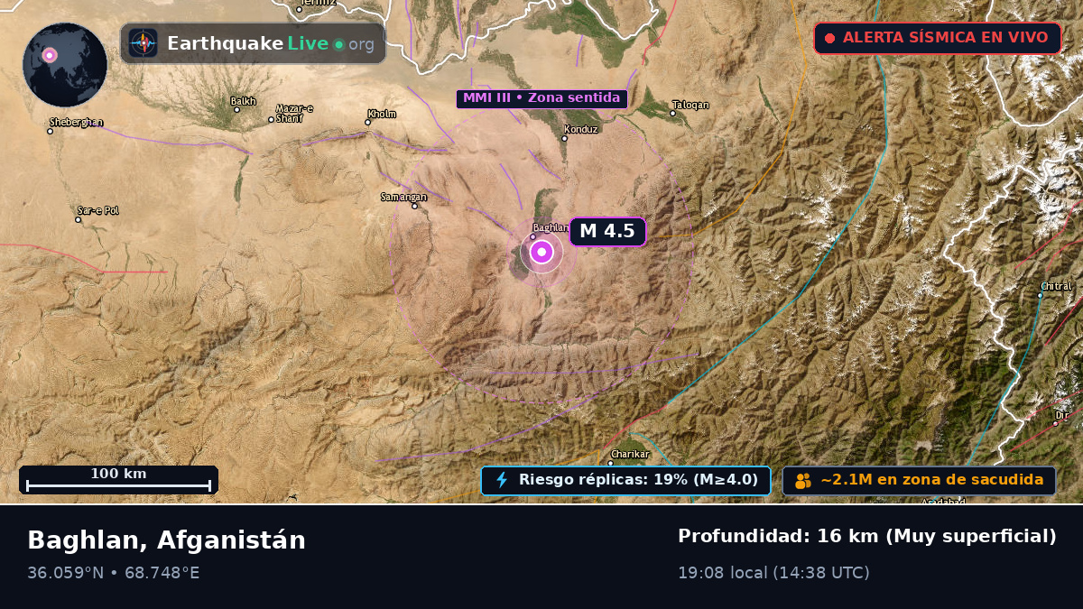 Baghlan, Afganistán