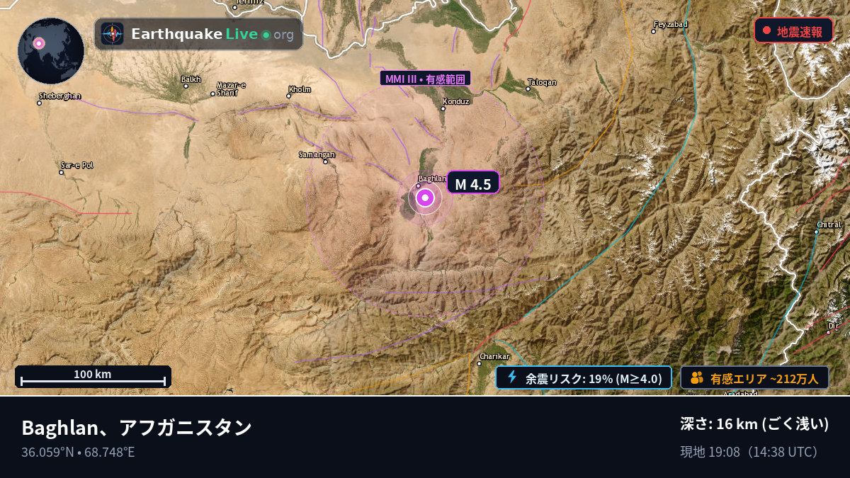 Baghlan, アフガニスタン