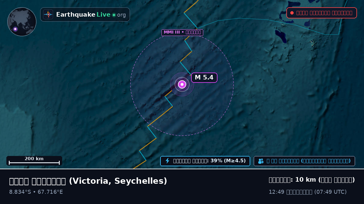 ভারত মহাসাগর (Seychelles)