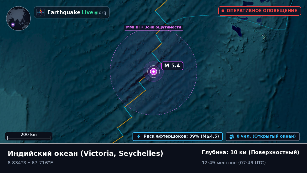 Индийский океан (Seychelles)